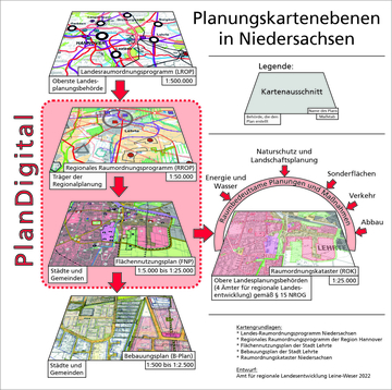 Collage Planungsebenen